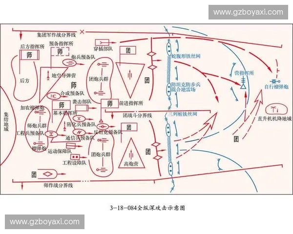 围绕战术会议深化协同作战机制提升团队决策与执行效能方案