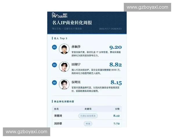 体育代言如何重塑品牌价值与运动明星商业影响力新格局发展趋势解析
